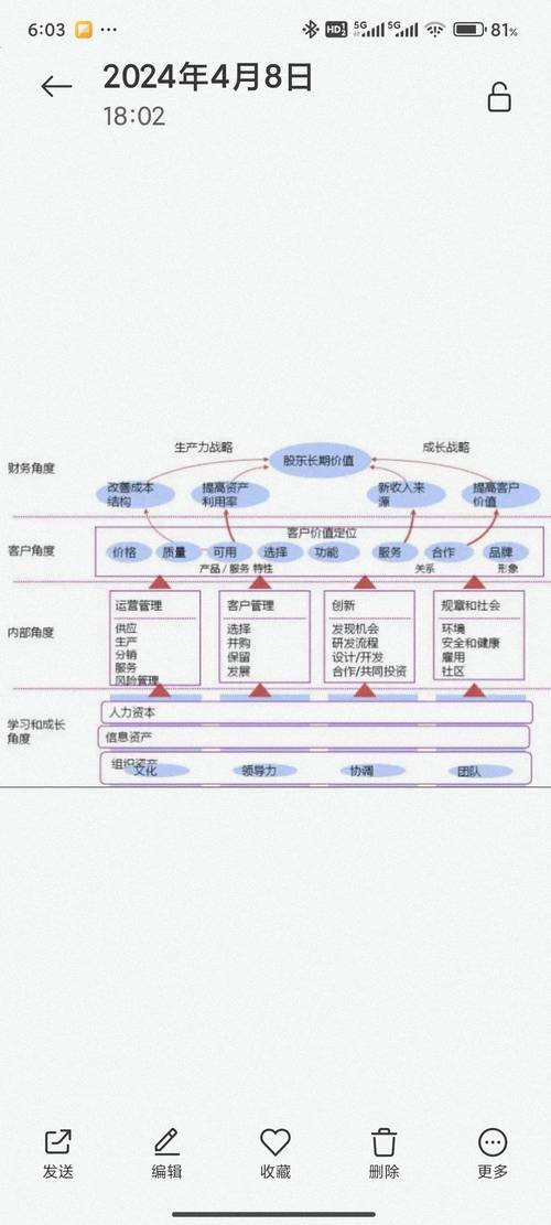 公司生命周期各阶段有何不同特征？-图3