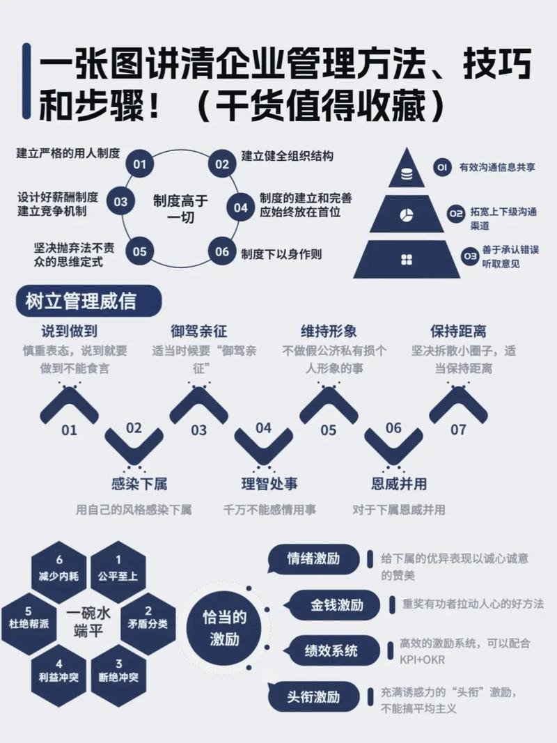 刚起步公司如何高效管理？-图1