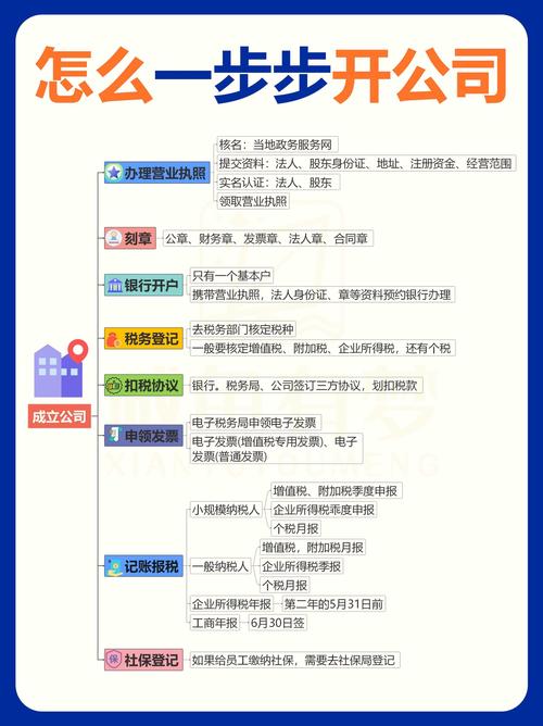 刚起步公司如何高效管理？-图2