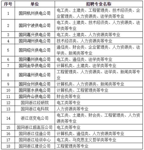 舟山医院招聘什么岗位？要求有哪些？-图3