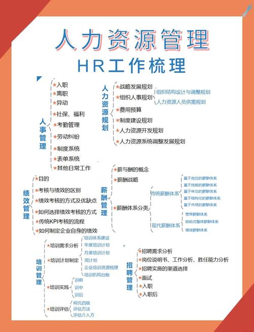 人力资源公司信息具体指哪些内容？-图2