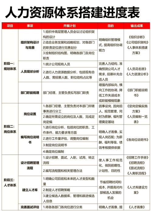 人力资源公司信息具体指哪些内容？-图1
