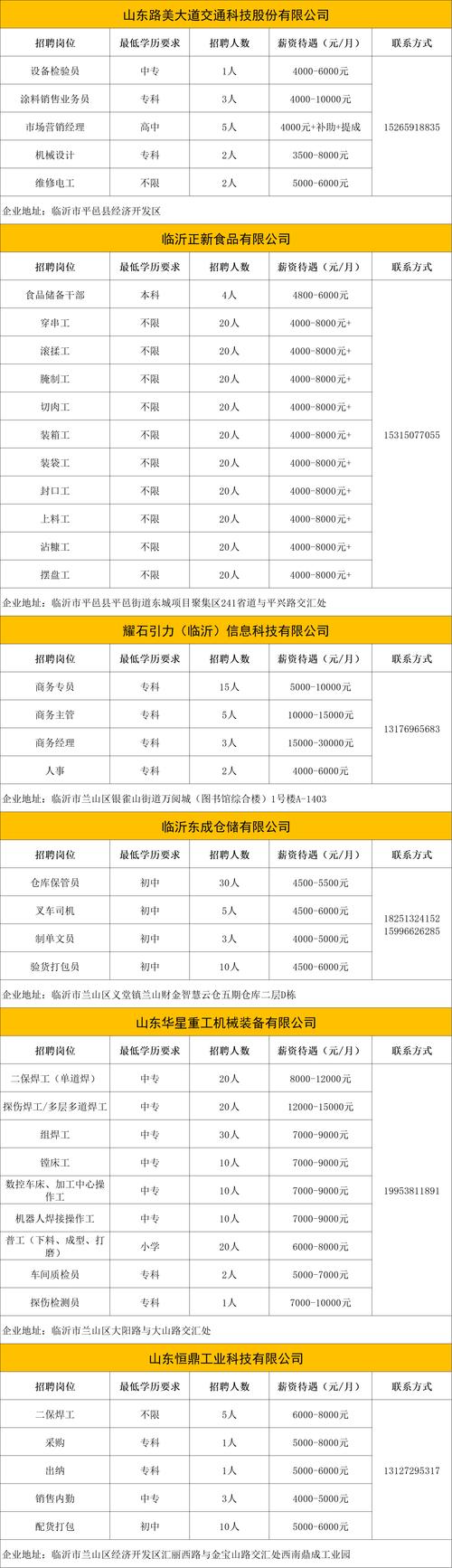 人力资源公司信息具体指哪些内容？-图3