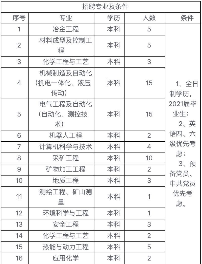 钢铁企业招聘，哪些岗位最紧缺？-图2