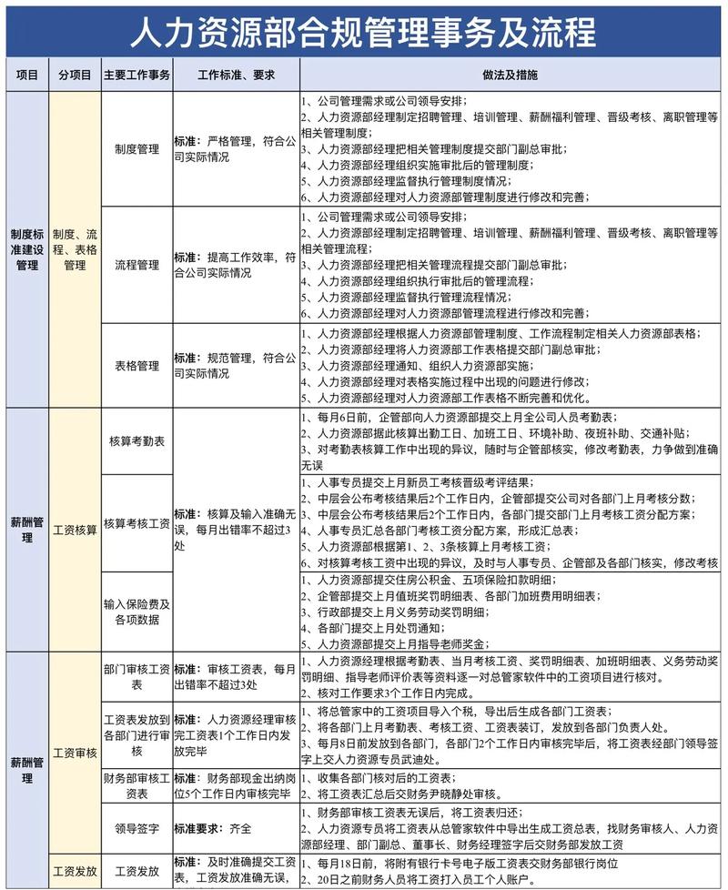 人力资源公司设施清单具体包含哪些内容?-图2 人力资源公司设施清单具体包含哪些内容?-图2