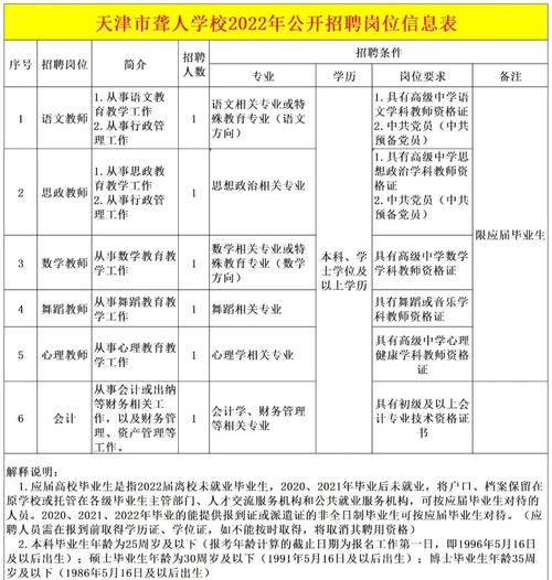 聋哑人招聘最新信息有哪些?-图1 聋哑人招聘最新信息有哪些?-图1