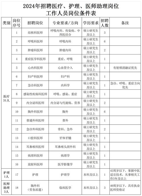 河北省医院招聘何时开始?-图1 河北省医院招聘何时开始?-图1