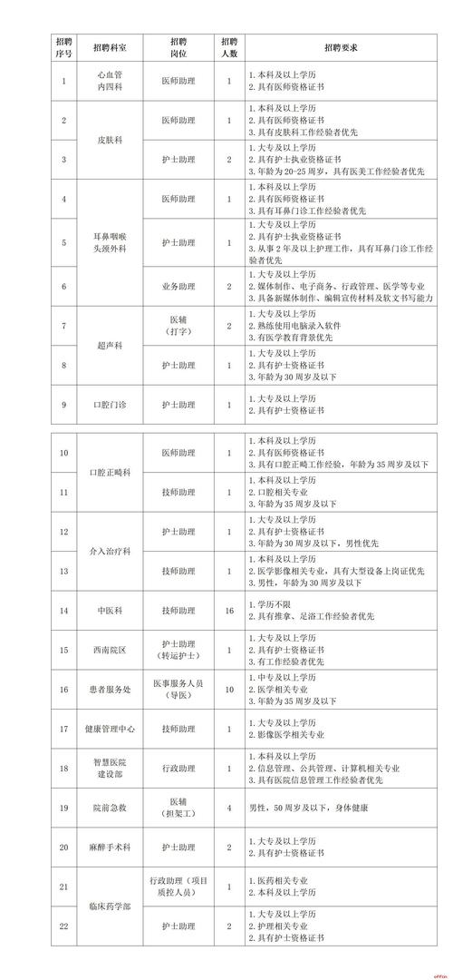 河北省医院招聘何时开始?-图2 河北省医院招聘何时开始?-图2