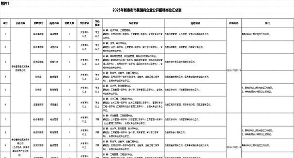 新泰最新招聘有哪些岗位？-图2