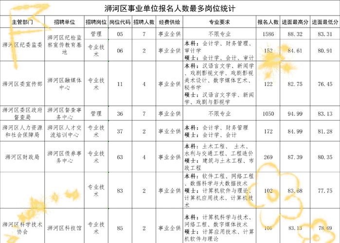 浉河区招聘什么岗位?要求有哪些?-图1 浉河区招聘什么岗位?要求有哪些?-图1