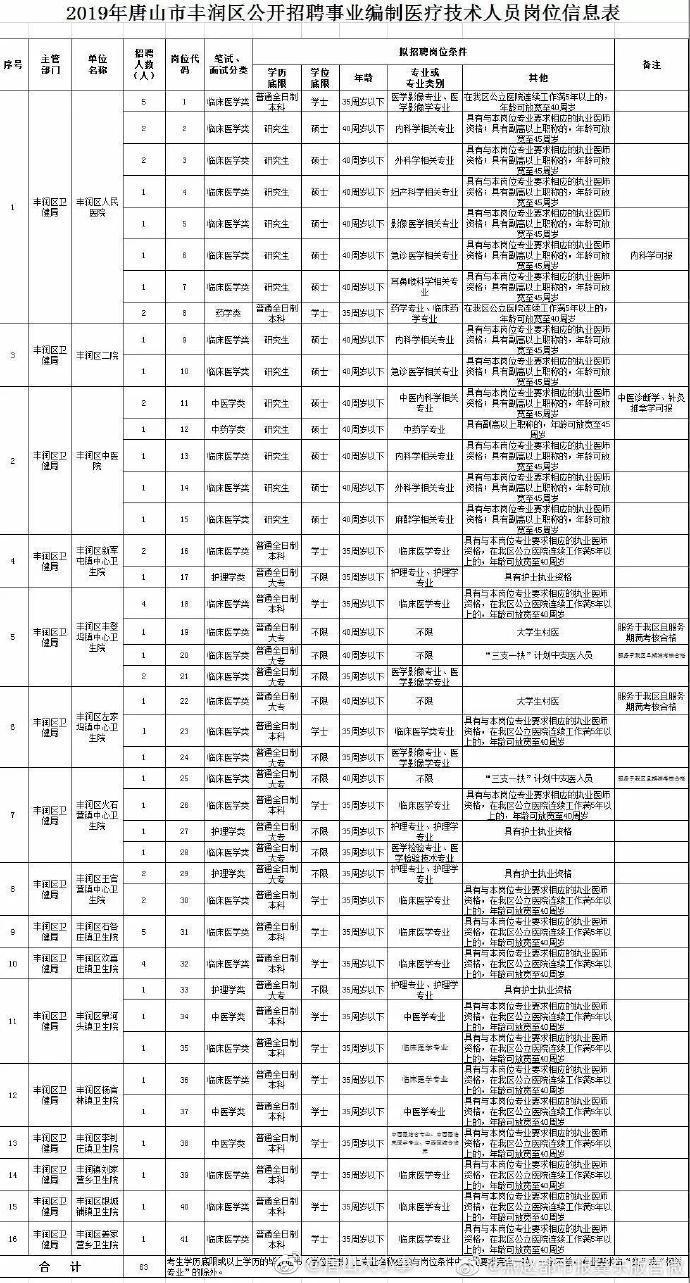 丰润招聘网有哪些最新岗位？-图3