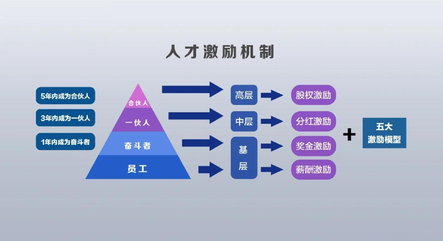 人才性格不同,如何协同管理?-图1 人才性格不同,如何协同管理?-图1