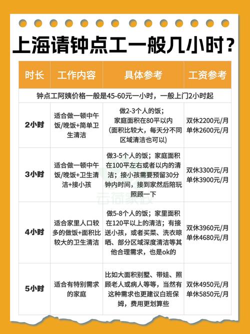 人力资源公司用工时间有何规定？-图3