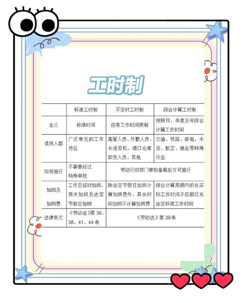 人力资源公司用工时间有何规定？-图2