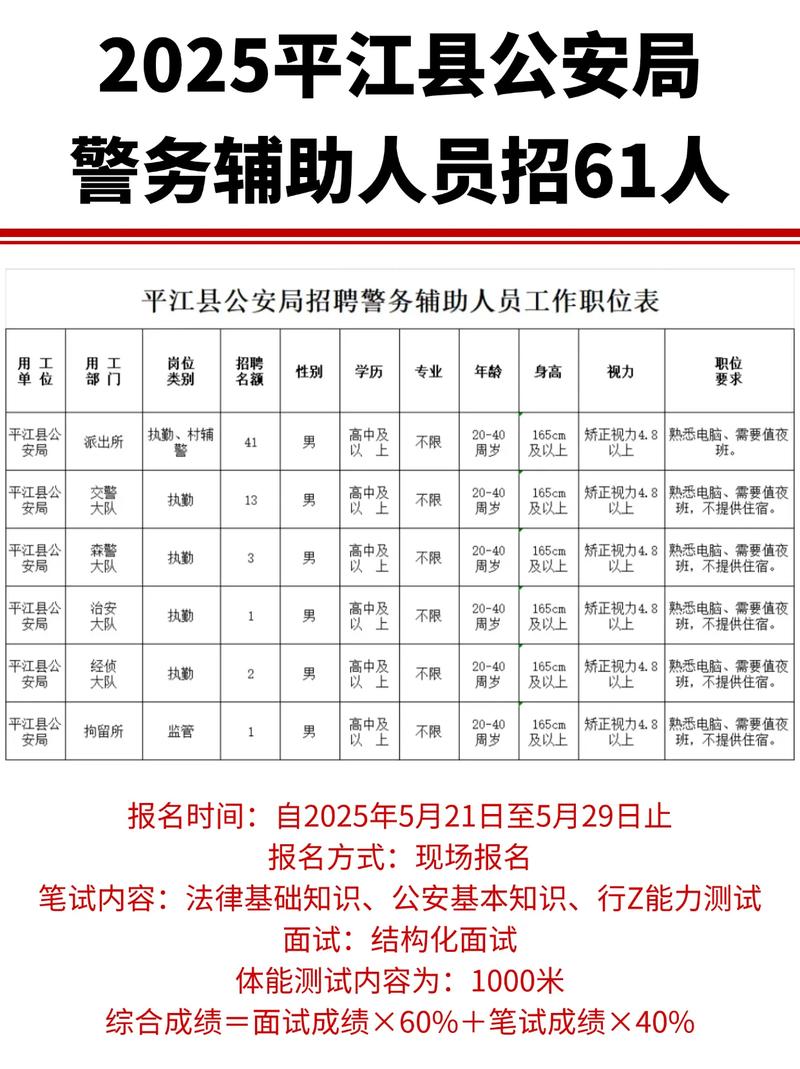 岳阳平江招聘有哪些岗位？-图3