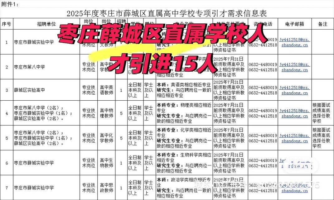 薛城区最新招聘信息有哪些岗位？-图1