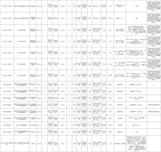 牡丹江信息网有哪些招聘信息?-图2 牡丹江信息网有哪些招聘信息?-图2