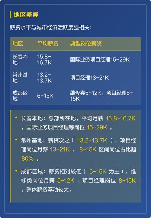 物流管理人员薪资水平如何？-图3