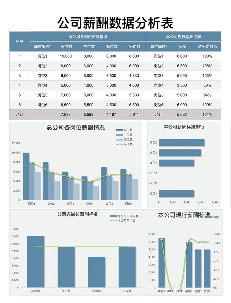 公司薪资水平如何？年度数据有何变化？-图1