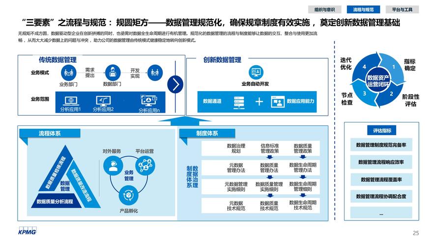 大数据资产运营公司官网如何赋能价值？-图2