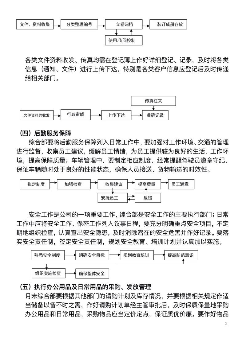 创业公司行政岗有发展前景吗？-图1