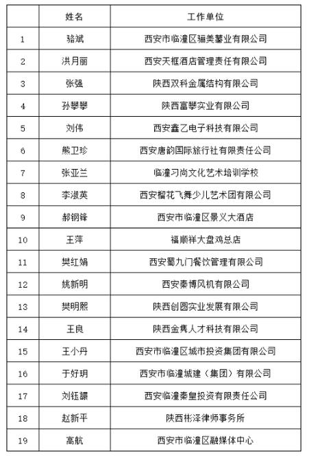 临潼区最新招聘信息有哪些岗位？-图2