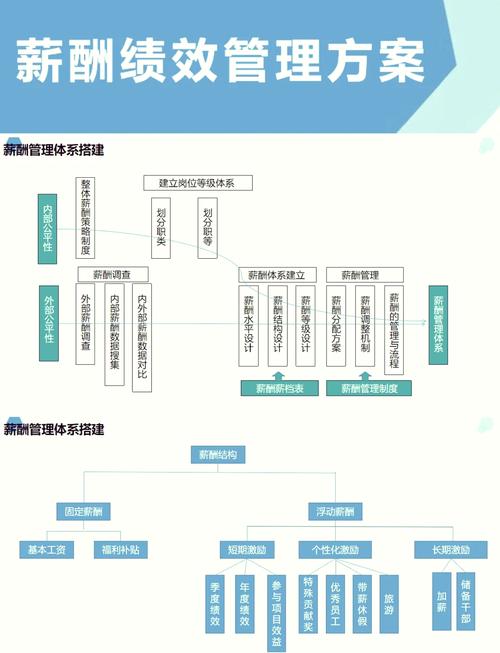 公司高层薪酬方案如何科学制定?-图2 公司高层薪酬方案如何科学制定?-图2