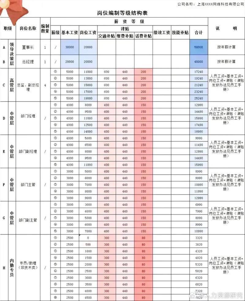 公司高层薪酬方案如何科学制定?-图3 公司高层薪酬方案如何科学制定?-图3