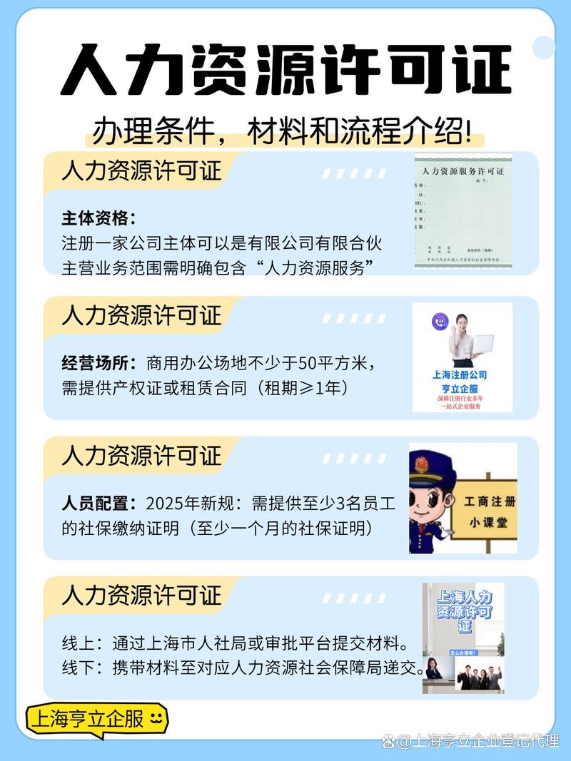 人力资源公司申报条件有哪些？-图2