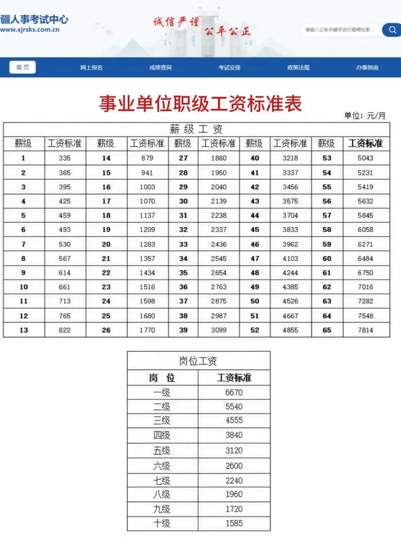 公司人事主管薪资一般多少？-图1