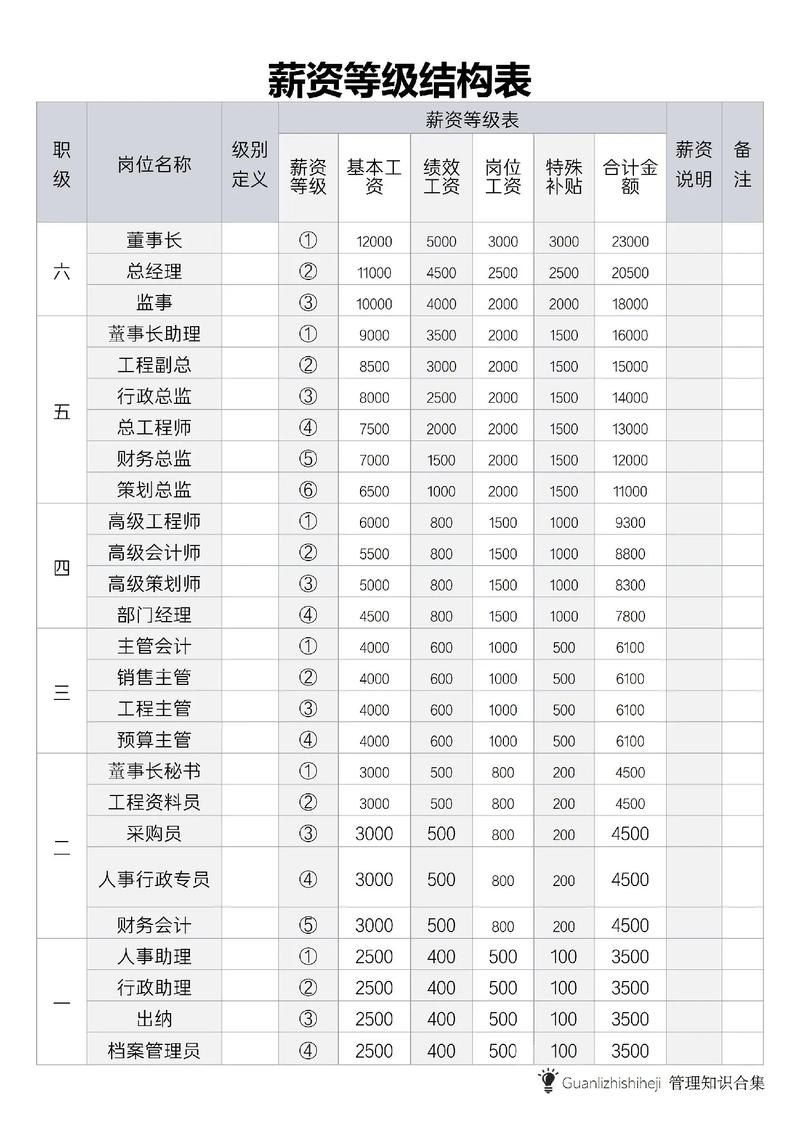 公司人事主管薪资一般多少？-图2