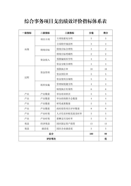 地产公司考核指标体系如何科学构建？-图1