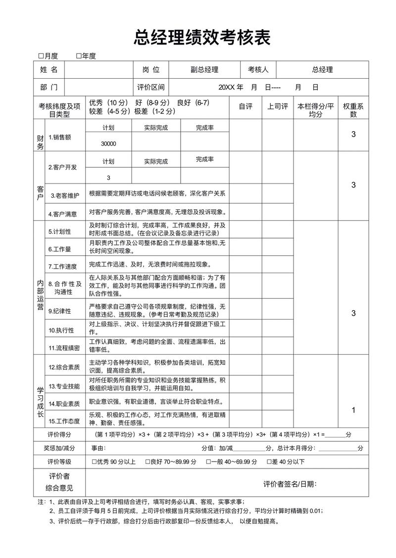 地产公司考核指标体系如何科学构建？-图2