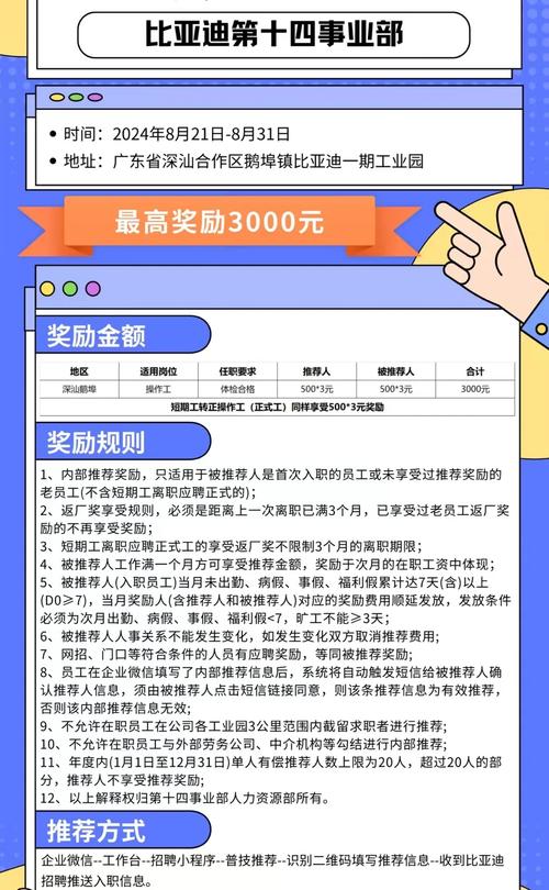 内部推荐人才，奖励多少合适？-图1