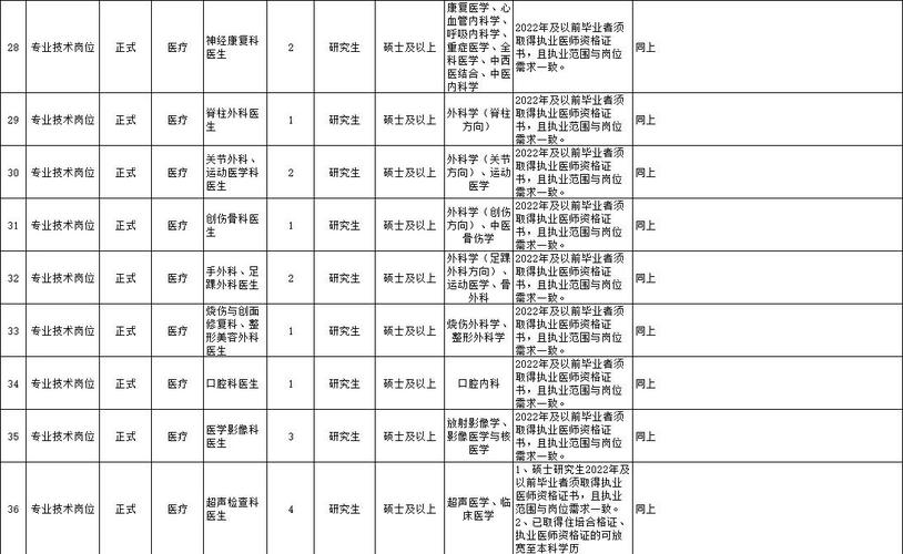 东营油田招聘何时开始？-图1