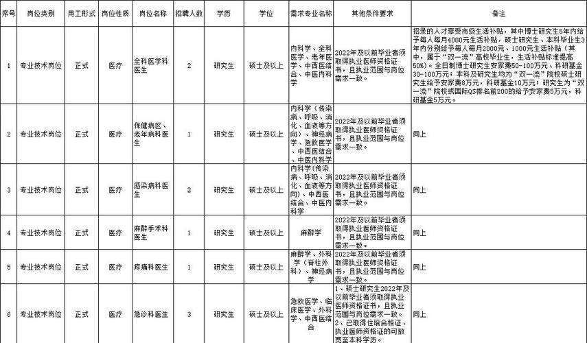 东营油田招聘何时开始？-图2