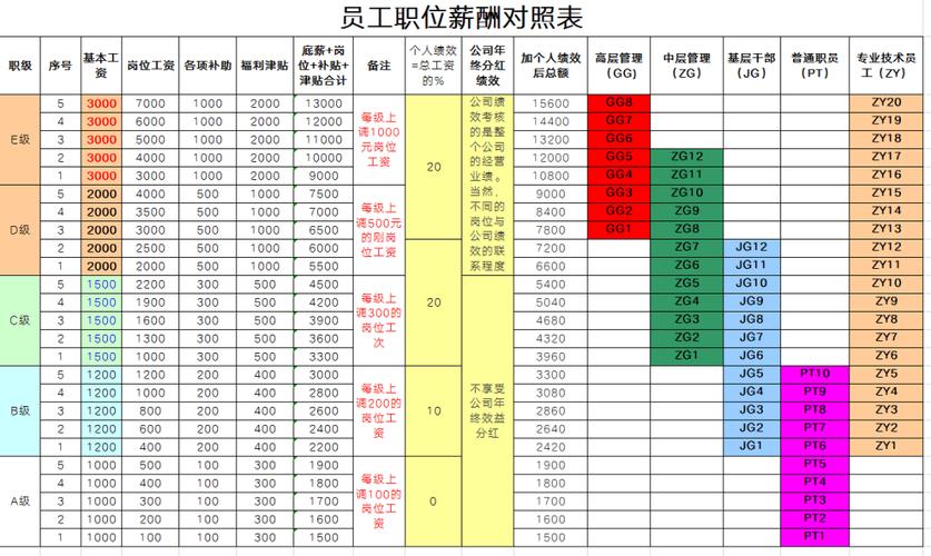 薪等薪级表如何制定才合理?-图3 薪等薪级表如何制定才合理?-图3