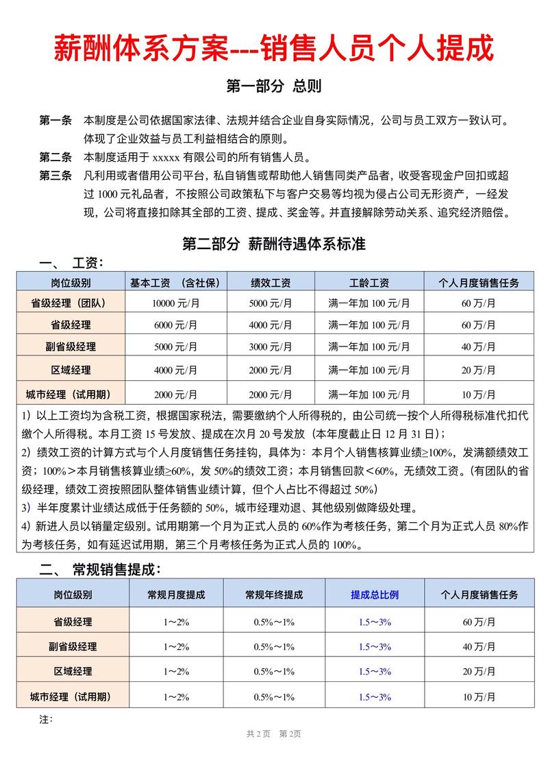 房地产代理公司薪酬政策如何优化？-图1