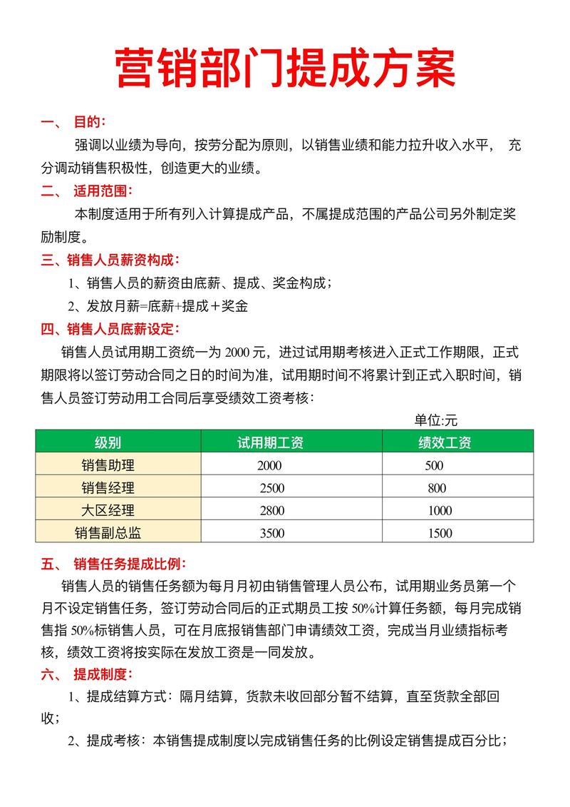 房地产代理公司薪酬政策如何优化？-图2