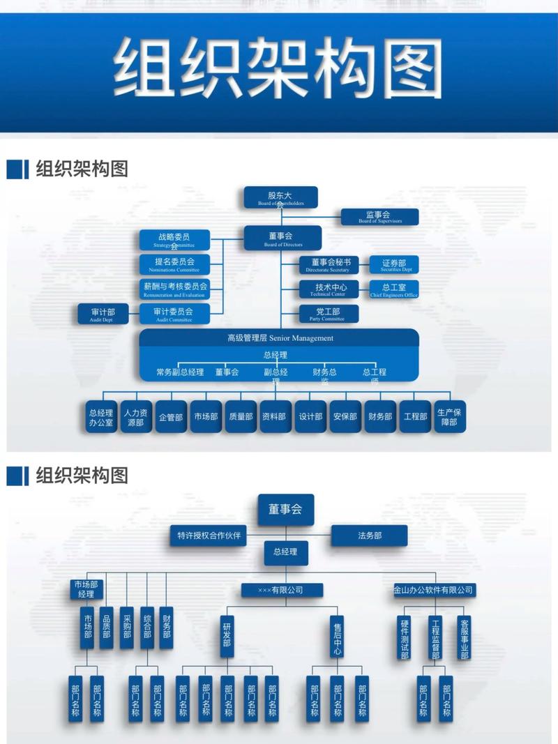 如何科学设计集团公司人事架构?-图1 如何科学设计集团公司人事架构?-图1