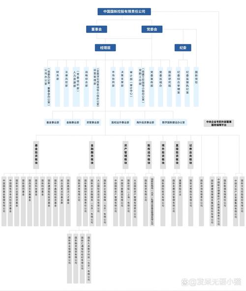 如何科学设计集团公司人事架构?-图3 如何科学设计集团公司人事架构?-图3