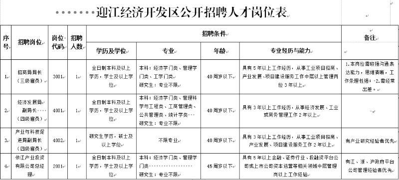 安庆人才招聘有哪些热门岗位?-图2 安庆人才招聘有哪些热门岗位?-图2