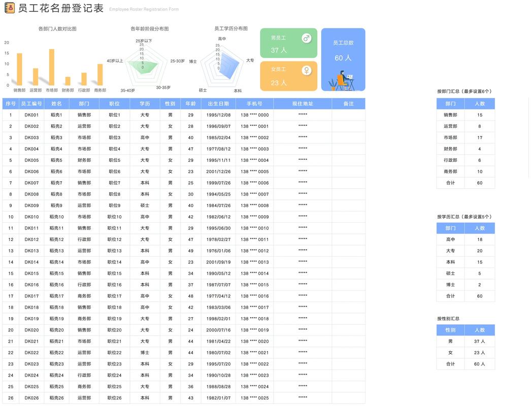 公司会查花名册吗？-图1