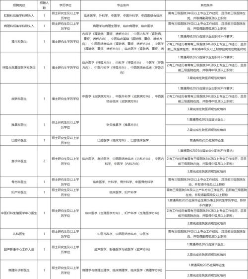 丁桥最新招聘信息有哪些岗位?-图1 丁桥最新招聘信息有哪些岗位?-图1