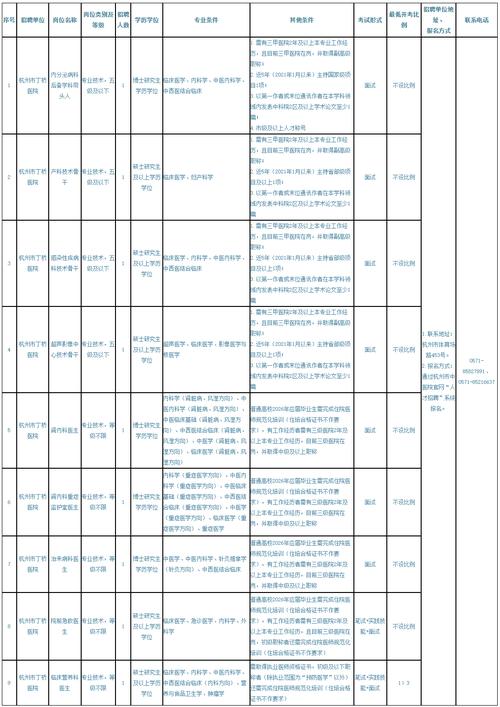 丁桥最新招聘信息有哪些岗位?-图2 丁桥最新招聘信息有哪些岗位?-图2