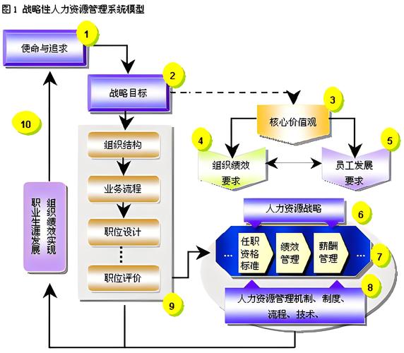 集团人力资源如何有效下沉子公司？-图2