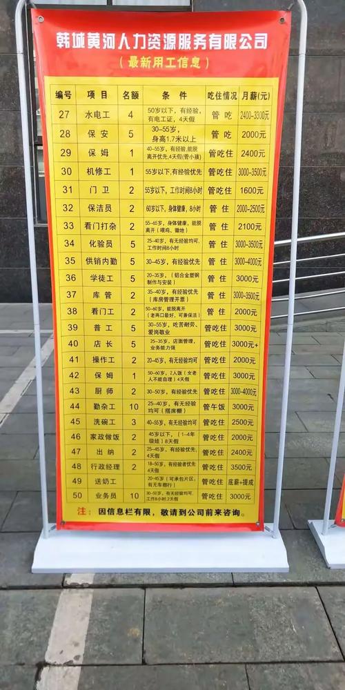 韩城最新招聘有哪些岗位?-图2 韩城最新招聘有哪些岗位?-图2