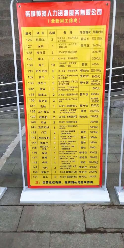 韩城最新招聘有哪些岗位?-图3 韩城最新招聘有哪些岗位?-图3