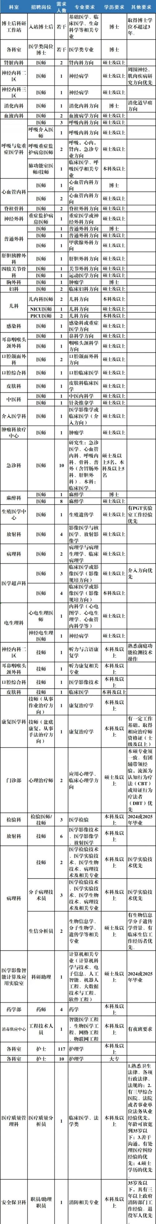 江门有哪些最新招聘岗位?-图2 江门有哪些最新招聘岗位?-图2