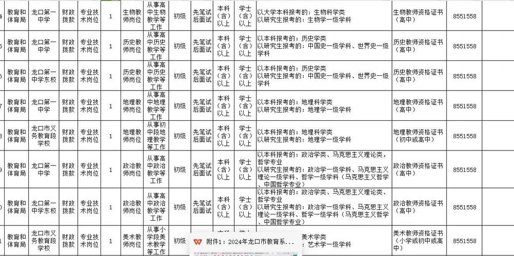 龙口教师招聘何时开始报名？-图1